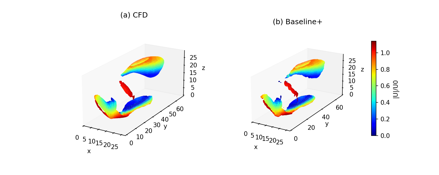 3D 桥梁非定常 AI 模型效果对比